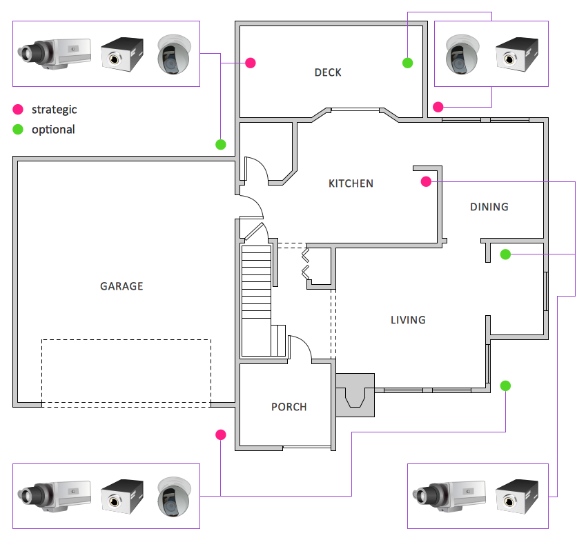 Security Systems Design for Any Industry